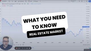 Australian Real Estate Market Predictions – The KEY factor