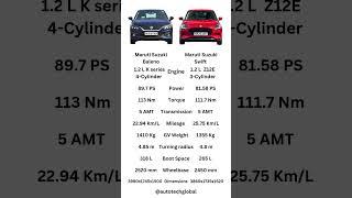 Baleno vs Swift #marutisuzuki #swift #baleno #maruti #car #marutisuzukibaleno #suzuki #suzukiswift