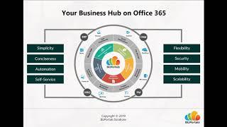 Boost Your Business Productivity with an Office 365 Intranet