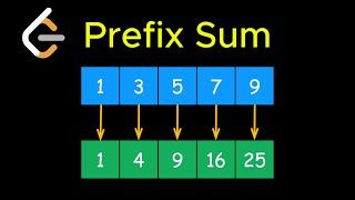 Prefix Sum in 4 minutes | LeetCode Pattern