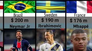 Richest footballers 2023