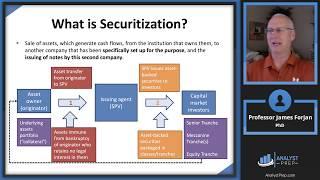 Securitization & Subprime Mortgage Credit (FRM Part 2 2023 – Book 2 – Chapters 17 & 18)