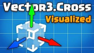 Unity Vector3.Cross Visualized