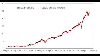 Aggressive Hybrid Funds vs Multi Asset Funds  Which are better?