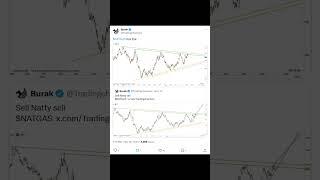 #Recap of #trade setups by Trading Channels (15-Nov-2024).