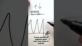 Как торговать на бирже