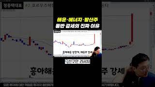 해운·에너지·방산주 동반 강세의 진짜 이유