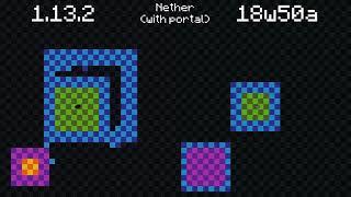 Chunkloading 1.13.2 vs 18w50a