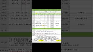 #필리핀골프 #골프투어 #골프 #타이거투어 #마이크로텔 #베이리프호텔 #시크릿가든 #풀빌라 #카비테 #마닐라골프 #이글릿지 #셔우드 #스플렌디도 #현지원가