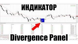 Divergence Panel - обзор форекс индикатора для поиска дивергенций