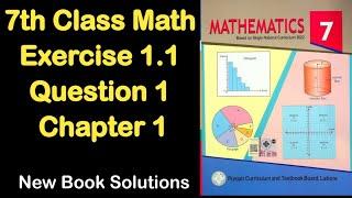 7th Class math | Exercise 1.1 Question 1 | Number Line | Education Forum Pak