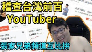 【國動】稽查前百YouTuber！較量胞弟頻道！順便檢舉！By WantRed