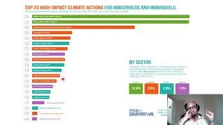 24 - What can Individuals and Households do about  Climate Change?