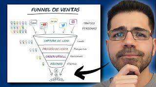 Qué es Exactamente un Funnel de Ventas y Como Funciona? [2025]