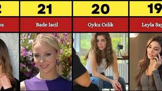 Most Beautiful Turkish Actress 2024 (Comparison)