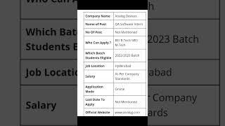 CONCENTRIX HIRING/CGI HIRING/ANALOG DEVICES  HIRING/ANY GRADUATES /FRESHERS / BANGALORE, HYDERABAD