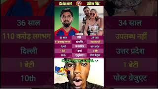 ishant sharma vs Pratima singh 