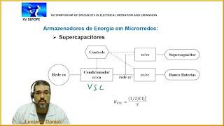 Aplicação de Armazenadores de Energia em Microrredes - Parte 1