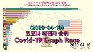 그래프로 보는 코로나 순위 | Coronavirus Bar Chart Race | Covid 19 Graph race | Top 20 countries | Till 10 April