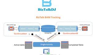 Business Activity Monitoring (BAM) Tracking In BizTalk - End To End Tracking