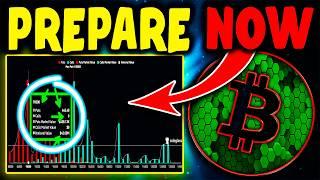 BITCOIN : Game-Changing Move REVEALED – Don’t Get Left Behind Bitcoin News Today now & (BTC & ETH)