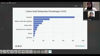 our conversation about the graph of bullying cases. (angelica chandra & lazahra chairunisa)