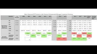 Financial Backtest: Theoretical ETF vs  Actual Dividend Portfolio