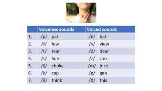 Pronunciation Voiced and Unvoiced Consonants