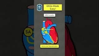 EKG Interpretation in UNDER 1 MINUTE (ECG Basic Waveform - Nursing Made Easy)