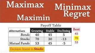 Decision Analysis 1: Maximax, Maximin, Minimax Regret