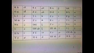 demonstrating persian alphabet with phonetics