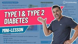 Diabetes Type 1 vs Type 2 Explained: Symptoms, Treatment, & Nursing Care | Mini Lesson Series