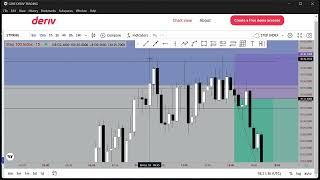 HOW I CAUGHT A SELL ON STEP INDEX Using Previous Day High.