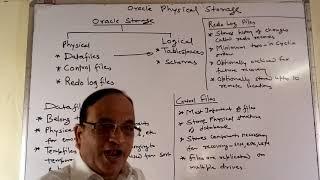 Oracle Architecture Tutorial for Beginners - Oracle DBA Tutorial for Beginners