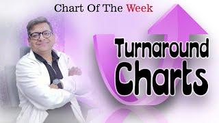 Chart Of The Week 05-01-2025  | Turnaround Charts