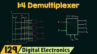 1:4 Demultiplexer