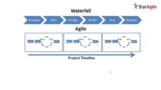 DevOps Training | DevOps Tutorial | StarAgile