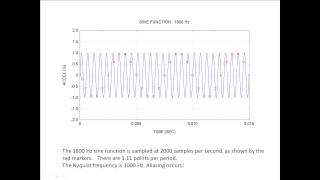 Webinar 10 - Sample Rate, Nyquist Frequency & Aliasing