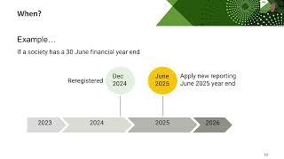 Financial Reporting Requirements of the Incorporated Societies Act 2022