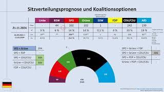 Bundestagswahl 2025: Union + Grüne statt Union + SPD? - ein Gedankenexperiment