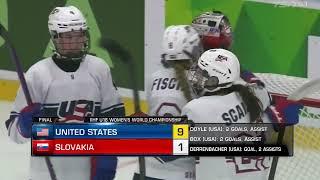 Team USA Advances To U18 WWC Semifinals, Topping Slovakia, 9-1