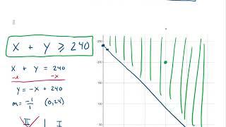 Eric's Algebra Lecture: Linear Inequalities - Word Problems with Graphing