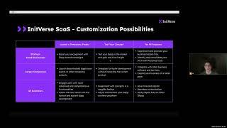 The Most Comprehensive InitVerse Program Presentation of 2025 | Great Insights from Italy's Builder!