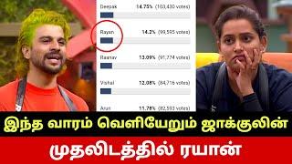 OFFICIAL VOTING-இல் யாருமே எதிர்பார்க்காத சம்பவம் வெளியேறிய ஜாக்குலின்