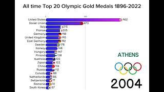 All Time Olympic Gold Medal Table 1896 - 2022. Winter and Summer Events Combined