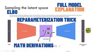 Variational Autoencoder - Model, ELBO, loss function and maths explained easily!