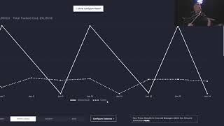 Lower Ad CPA/Cost On Call Funnels With HYROS