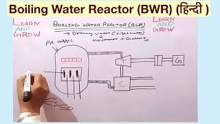 Boiling Water Reactor (BWR) (हिन्दी )