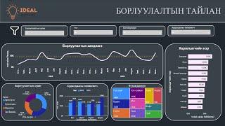 Power Bi - Dashboard (Lesson, Сургалт )