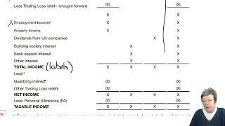 Income tax computation (part 1) - ACCA Taxation (FA 2022) TX-UK lectures